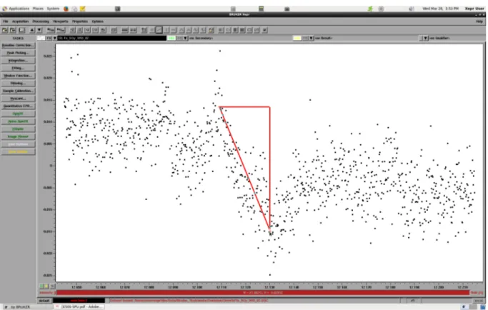 Figure 14 Capture d’écran de la véritable représentation du spectre RPE d’un échantillon d’ongle.