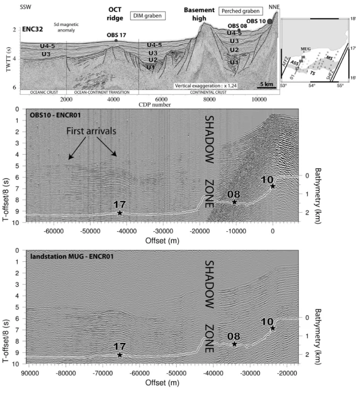 Figure 6. Comparison of MCS and wide-angle data along the coincident profile. Upper panel : ENC32 MCS profile and its interpretations