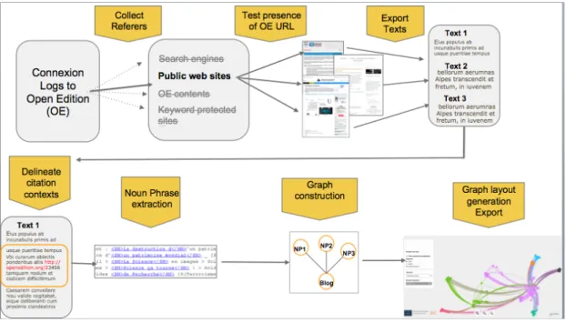 Figure 1: Overview of our corpus processing suite.