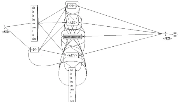 Figure 3 hereafter is an example. 