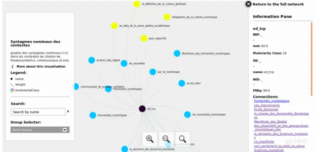 Figure 5: The navigation interface showing cited documents on Open Edition and their contexts of citation.