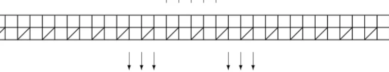 Figure 6: Ω ε and the applied forces f ε We solve numerically the elasticity problem