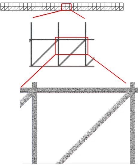 Figure 7: Zoom on the mesh