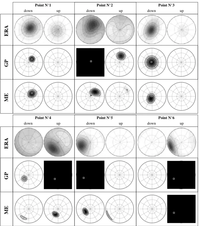 Fig. 5.10 – FDO calcul´ees pour les six points du spectrogramme du souffle ELF. En haut on distingue les solutions d´etermin´ees par r´egularisation entropique (ERA), au milieu ce sont les solutions de la m´ethode des pics gaussiens et en bas les solutions