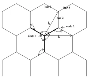 Fig. 1 Graphene sheet network. Y-shaped elementary cell in bold.