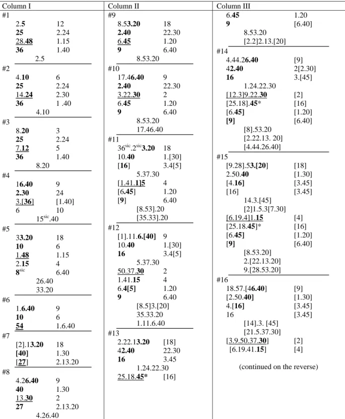 Table 12.10  Obverse 