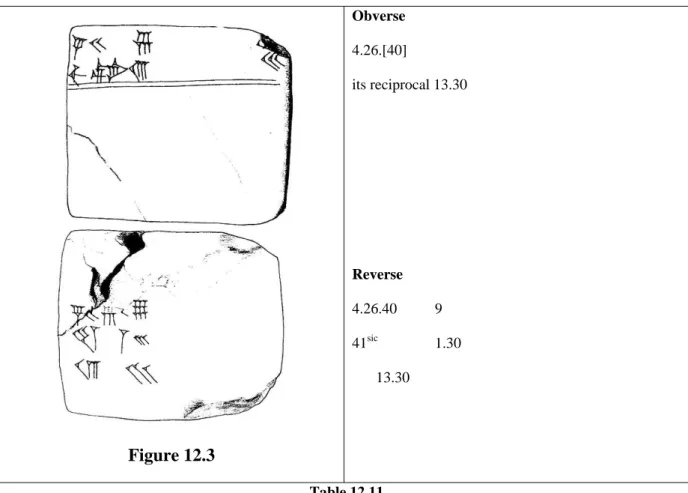 Figure 12.3  Obverse  4.26.[40]  its reciprocal 13.30 Reverse  4.26.40 9 41sic  1.30  13.30  Table 12.11 