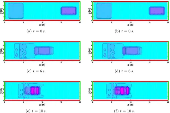 Figure 1: Density contour plot of the mean density of the emotional state, ρ¯ u, without (left panels) and with (right panels) social interactions.
