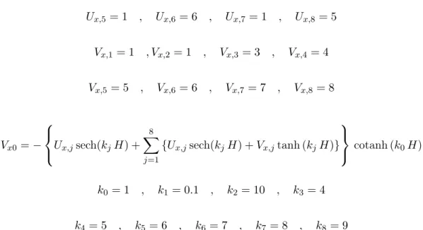 Figure 4 displays the related lattice solitary wave, as a function of the normalized vertical coordinate, which can be compared to the exact analytical solution.
