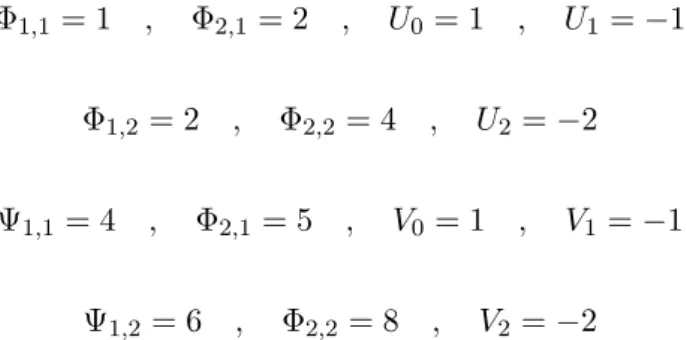 Figure 2 displays the related lattice solitary wave, as a function of the mesh points ; n x