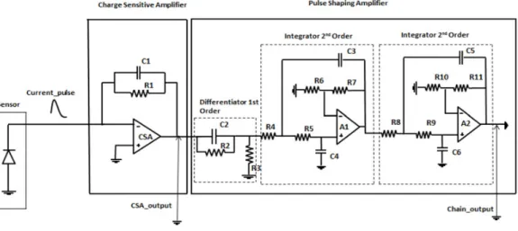 Figure 3. Electrical circuit diagram of the analog signal conditioning (1 channel).