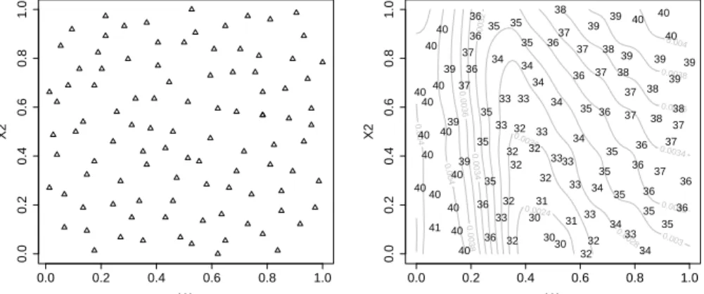 Figure 4: On the left hand side: initial experimental design set with n = 100. On the right hand side: noise level dependence of the resources allocation