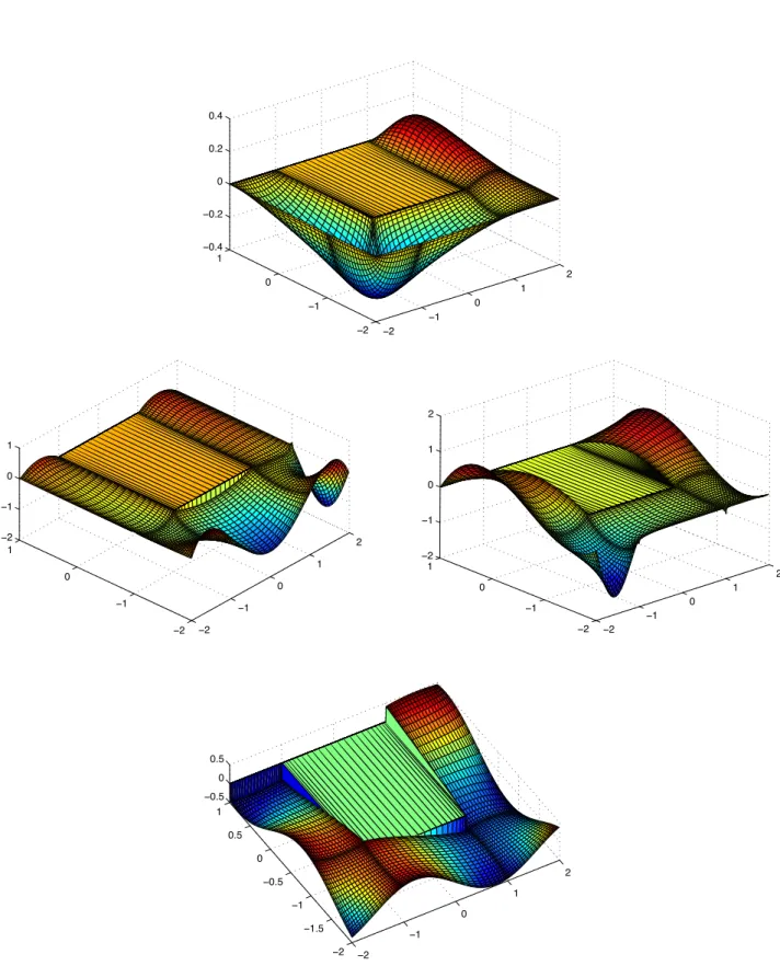 Figure 4: The isovalues of the vorticity, velocity and pressure for the U -shaped domain