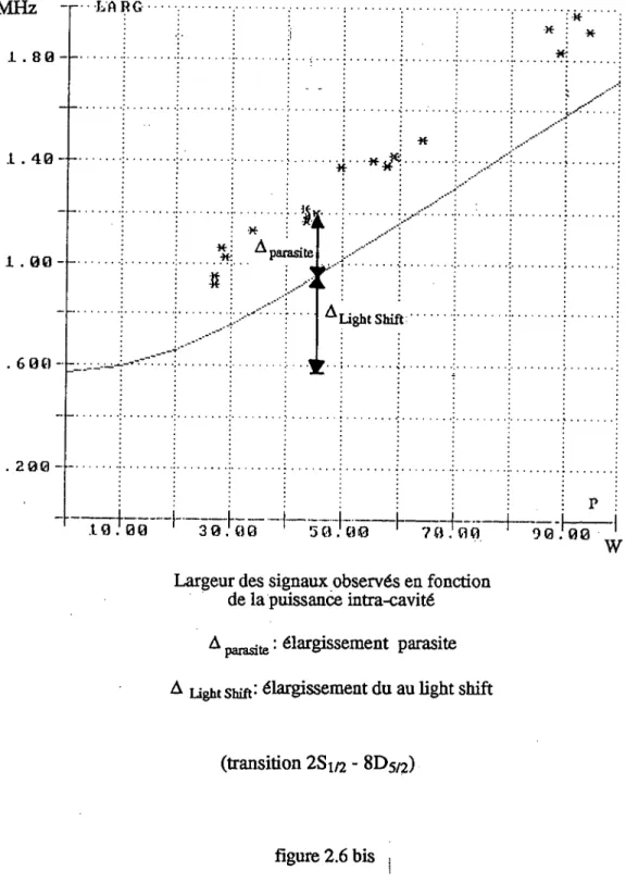 figure  2.6 bis