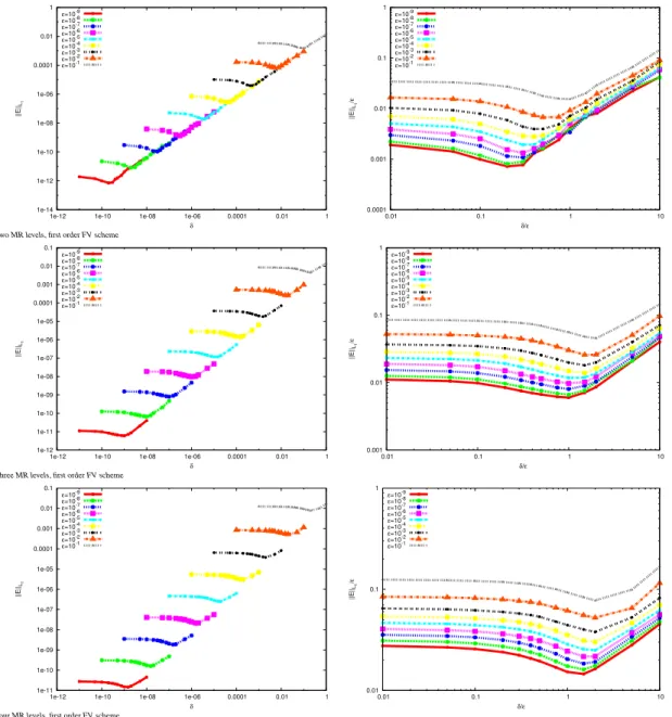 Figure 10: Relation between the MR threshold parameter ε and the threshold δ in the adaptive doubling interface (20).