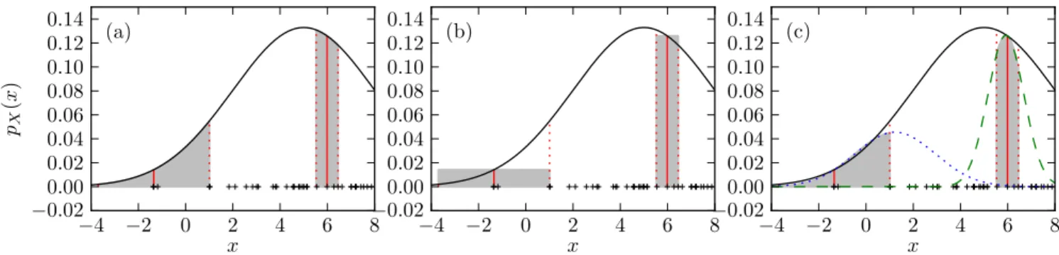 FIG. 2. (Color online) Demonstration of the differences between KL and kpN estimators