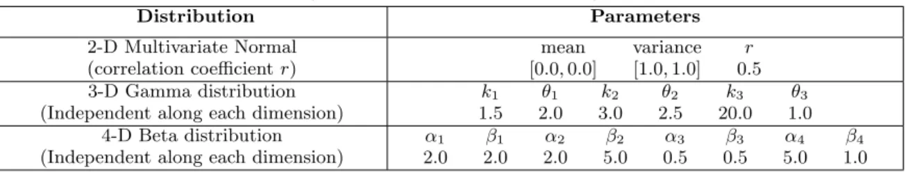 TABLE I. Summary of the distributions for the analysis of k, p, and N Distribution Parameters 2-D Multivariate Normal (correlation coefficient r) mean variance r[0.0,0.0][1.0,1.0] 0.5 3-D Gamma distribution