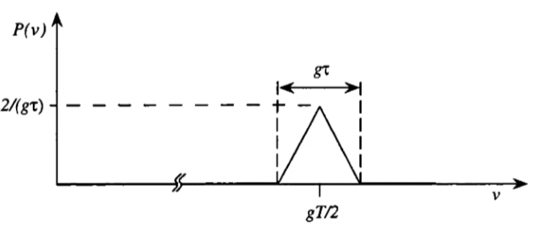 FIG. 3.2 :  Distribution de  vitesse  sélectionnée  juste  après  le second rebond  ou  juste