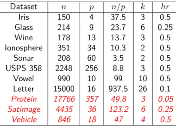 Table 4: Data used in the experiments. n is the number of samples, p is the number of features, k is the number of classes and hr is the hold-out ratio used in the experiments.