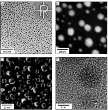 FIG. 2. Low frequency Raman spectra of Cu nanoparticles 共 sample A 兲 excited at 共 a 兲 2.7 eV, 共 b 兲 2.41 eV, 共 c 兲 1.65 eV.
