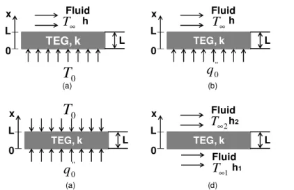 Figure 1 shows schematics of the different configurations that will be tested. 