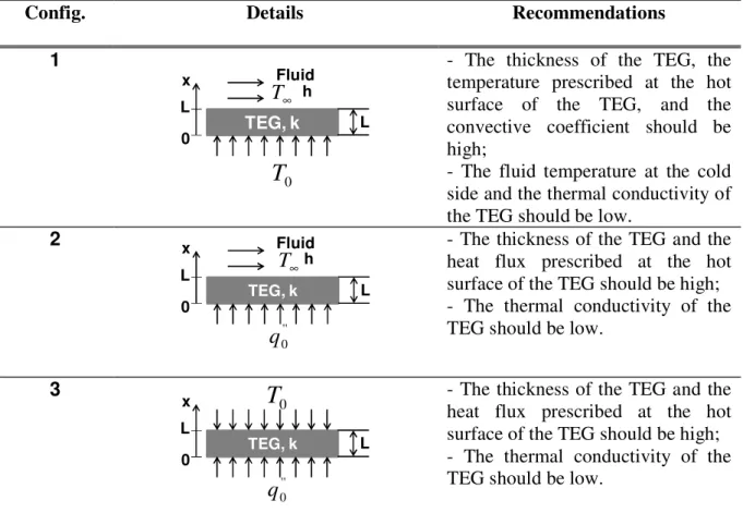 Table  1  finally  summarizes  the  different  recommendations  given  with  each  of  the  four  configurations