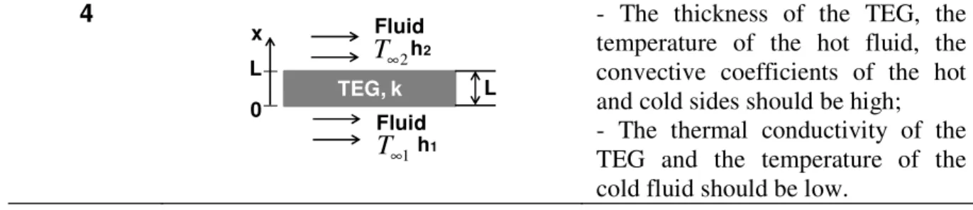 Fig. 4. Prototype simulating TEG undergoing heating and cooling by convection  