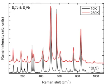 FIG. 4: Raman spectra at 10 K (below T N ) and 280 K (above T P ) obtained on single crystal (Y configuration) in the energy range 50 to 1100 cm −1 .