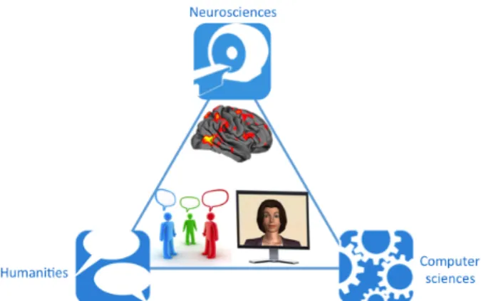 Figure 1: A graphical representation of the three domains of  science involved in the proposed interdisciplinary approach