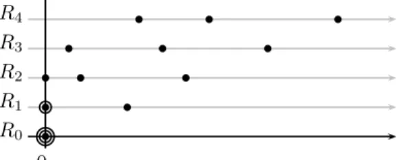 Figure 5. Rank one perturbations on P 3 ( C ).
