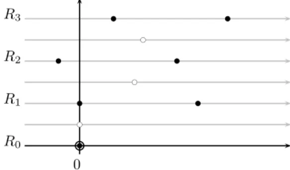 Figure 7. Rank one perturbations on P 4 ( R ).