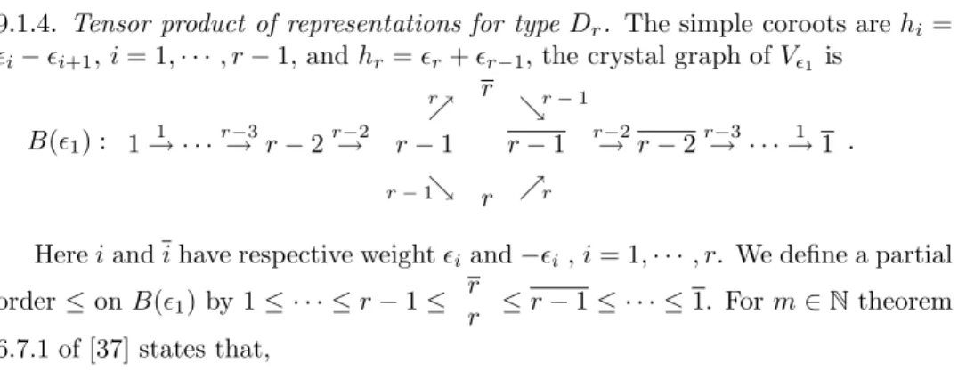 Figure 10. Irreducible decomposition of V λ ⊗ V mǫ 1 for the type D 3