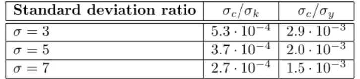 Table 2. σ as inequality aversion parameter: shift of standard deviation ratios varying the value of σ (Arkolakis and Allen (2014)’