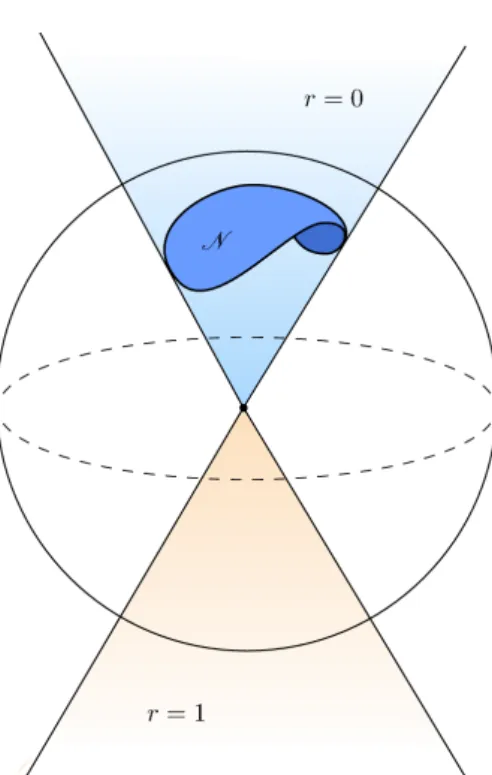 Figure 1. The space of Q-tensors. The unit sphere and the uniaxial cones, corresponding to r = 0 and r = 1, are represented