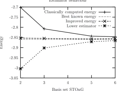 Fig. 1. A posteriori improvements for the energy obtained with the basis sets