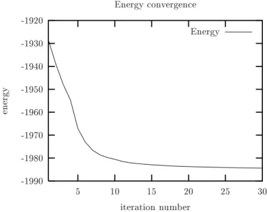 Fig. 2. The onvergene of the energy omputed by the SCF algorithm in the
