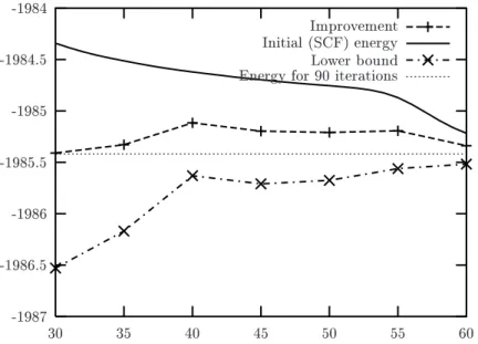 Fig. 5. See Fig. 4 for details. The initial approximations to improve are the