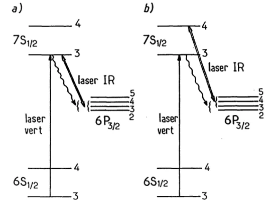 Fig.  3:  Excitation  et  détection  du  niveau  7S