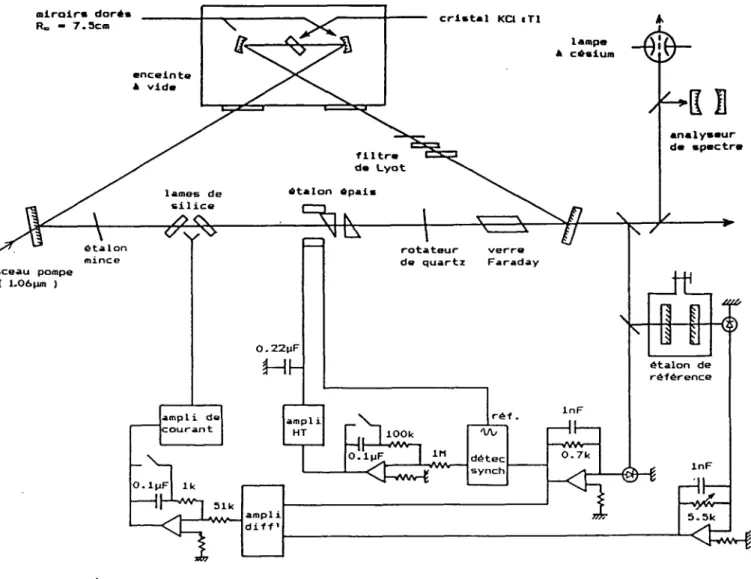 Fig.  6:  Schéma  du  laser  à  centres  colorés  et  de  ses  asservissements.