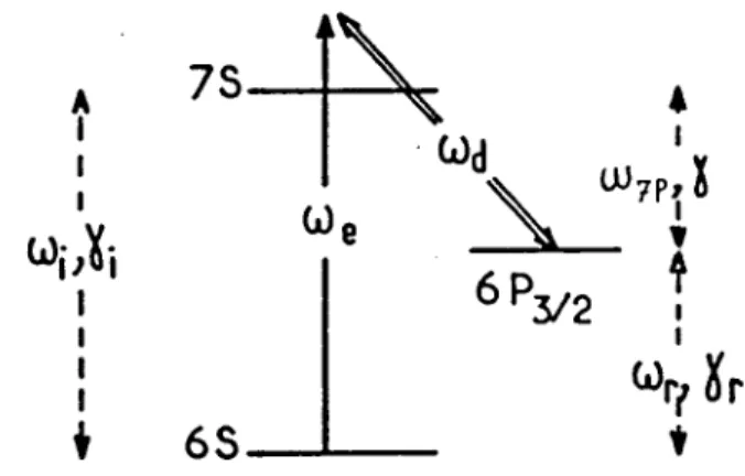 Fig.  21 -  Schéma  simplifié