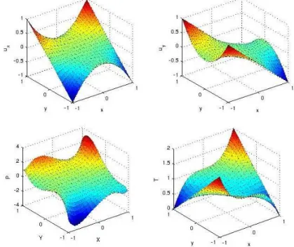 Figure 6: The discrete solution issued from (5.7) − (5.8)