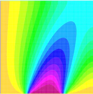 Figure 1: The exact solution 0.010.1 0.01 h 0.1 10 -30.01 0.01 h 0.1