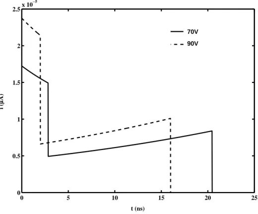 Fig. I.18 { Eet de la tension de polarisation sur la collection d'une paire electron-trou