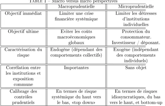 Table 1  Macro versus micro perspectives