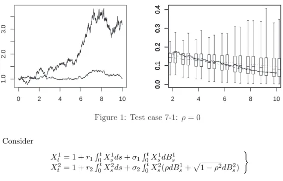 Figure 1: Test case 7-1: ρ = 0 Consider