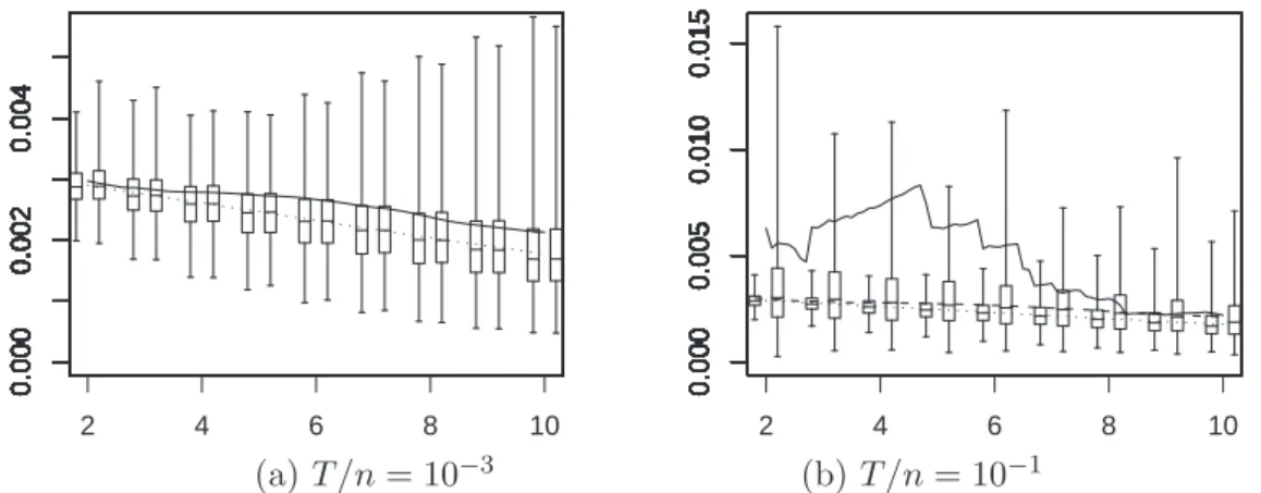 Figure 7: Test case 7.2: β 1 = β 2 = 1, β 3 = 0, K 1 = K 2 = 3, K 3 = 0.9