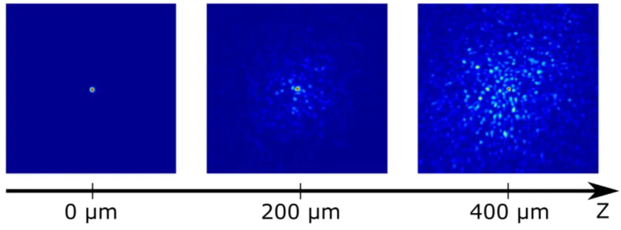 Figure 6. Mesure d’un focus formé par un pulse laser de 200 fs à 930 nm en transmission à  travers différentes épaisseurs de tranches de cortex fixées