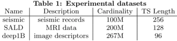 Table 1: Experimental datasets