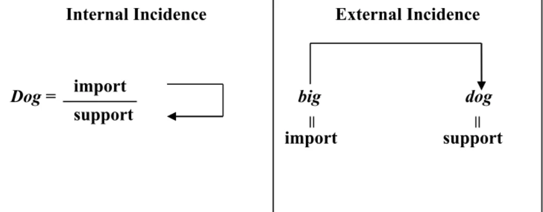 Figure 4. The two processes of incidence 