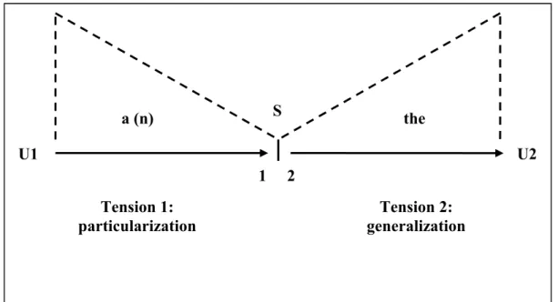 Figure 11. Joly and O'Kelly's system of the article (p. 387) 